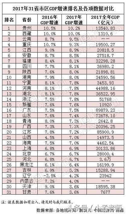 gdp 知乎_gdp与股市相关性知乎(2)