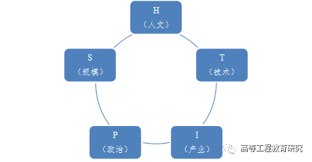 浙江大学党委副书记叶民:新工科:从理念到行动