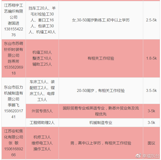 东台招聘网_东台最新招聘信息来了 有心仪的没