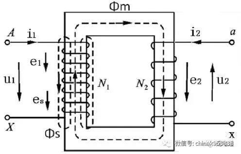 中国工控|一文读懂变压器空载与负载