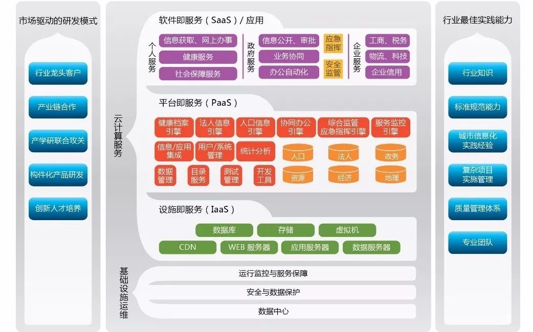 云计算:不容错过的公用事业行业saas云服务(有图,有案例)