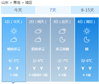 就 目前的天气预报来看 春节前气温一路高升 春节期间 温度也基本都在