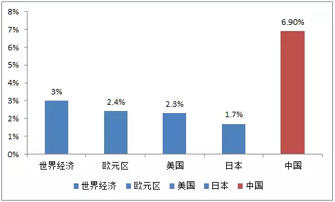 gdp错误解析_一季度GDP增速6.4 ,中国经济见底回升