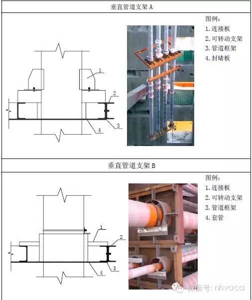 2.3 支架详图三 2.2.3.1 图例