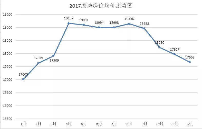 廊坊对比固安gdp_廊坊落户宽松政策为何独有固安 其它区域就不放开吗(2)