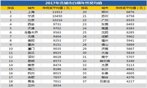 瓦斯琪人口比例_瓦斯琪尔(2)