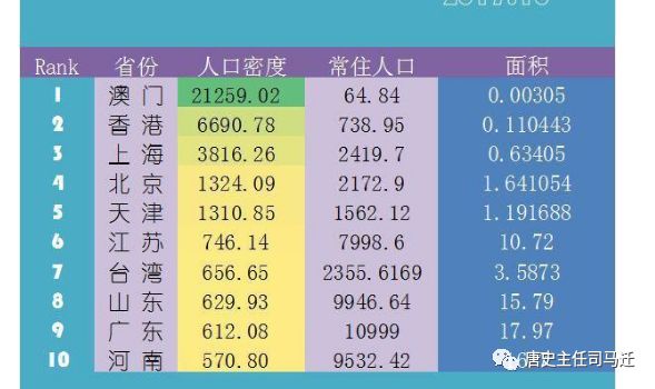 唐初扬州人口_扬州炒饭图片(2)