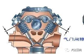 【实用技术】气门间隙的调整方法