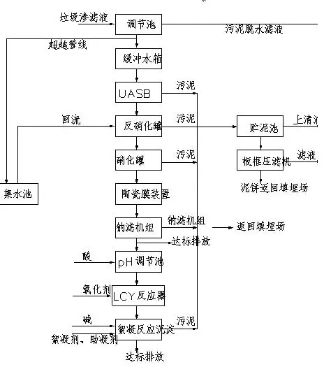 内衣工艺流程