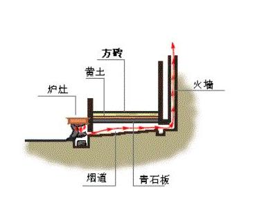 椒房恩宠?香肌暖手?看看古装剧中那些毁三观的取暖方式