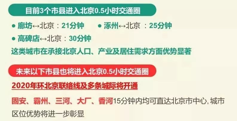 涿州gdpvs霸州gdp_京雄发展走廊来了 对固安霸州 涿州影响重大