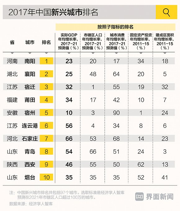 全球gdp城市排名2021(2)