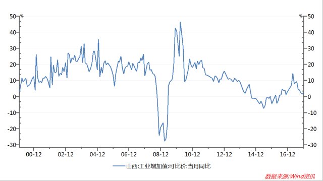 阳泉gdp_兰州美国留学中介加盟