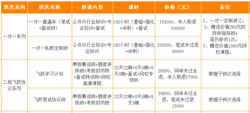 招聘数据库_泰州人才招聘网数据库程序员招聘启事(3)