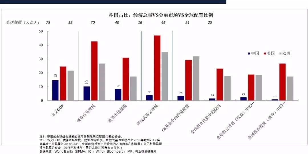 中国gdp占比_全球两大经济体之争 中国GDP估2030年超越美国(2)