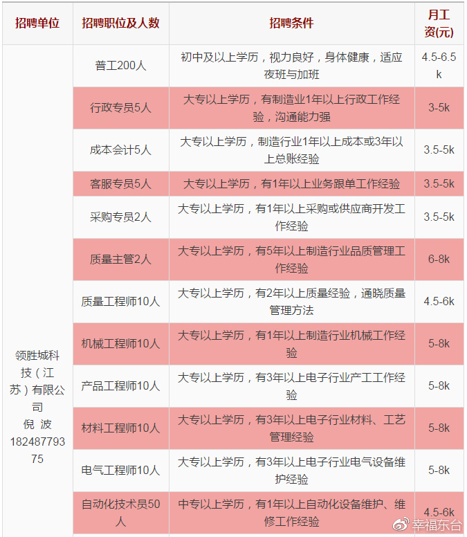 东台招聘网_东台最新招聘信息来了 有心仪的没