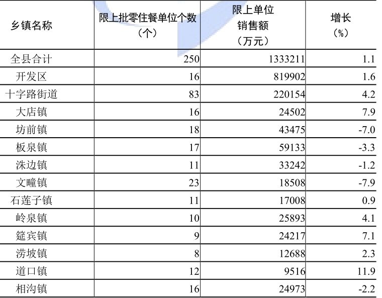 莒南财政GDP_莒南李学谦