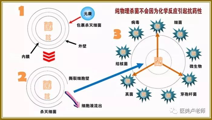 消什么未形成语_色斑形成的原因是什么(4)