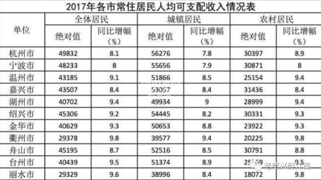 绍兴人口增长_绍兴文理学院(3)