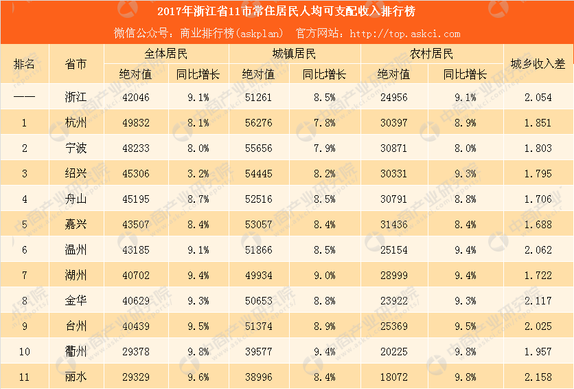 一般人均GDP是工资的几倍_发工资图片(2)