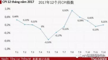 越南经济总量 2018_越南经济图片(3)