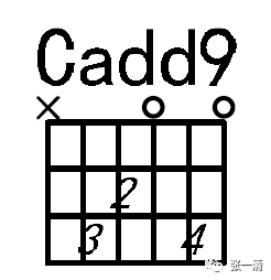 第一个cadd9和弦,意思是在c和弦的基础上,加上一个9音(re.