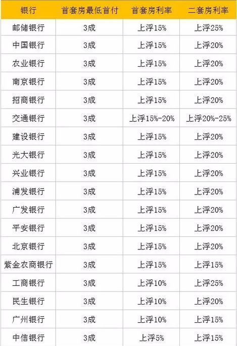 南京市人口本科率_南京市各区人口数据图