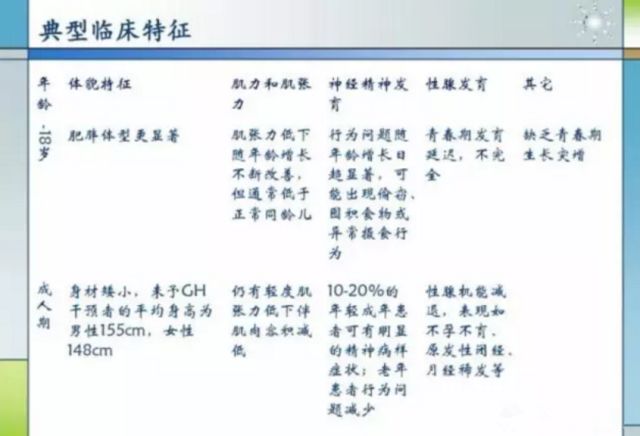 孩子食量突然猛增,小心患上"小胖威利综合征"!