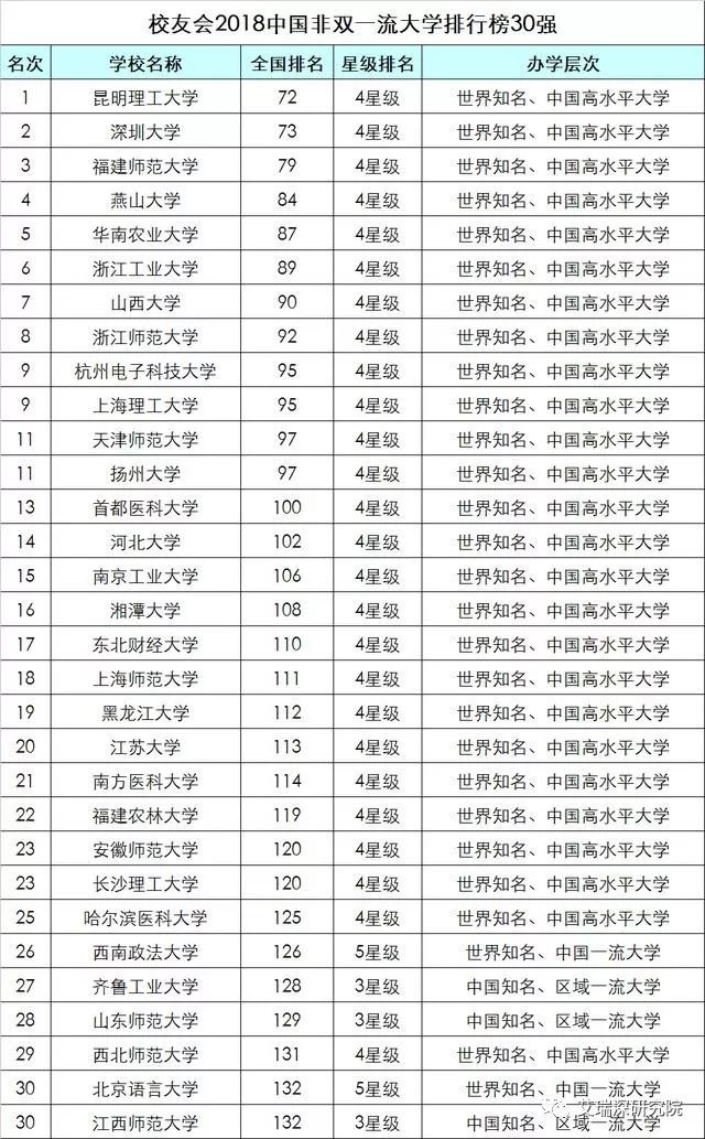 2018中国大学综合实力排行榜出炉,重庆两所高校上榜!