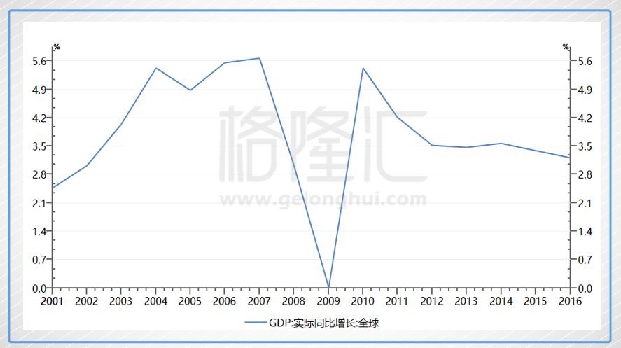 世界主要经济体三季度GDP_凹凸世界金