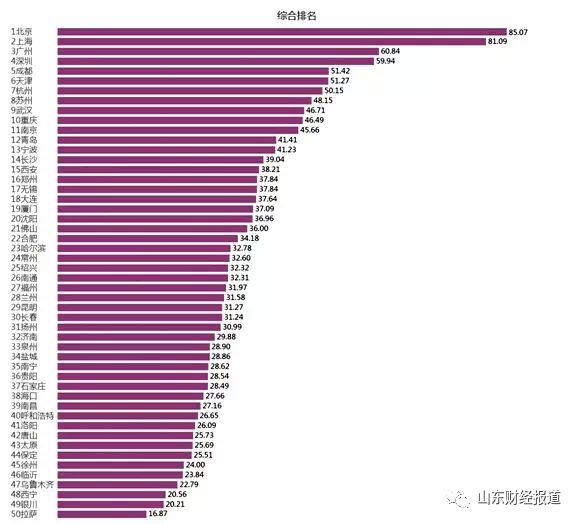 青岛和武汉gdp_2015年青岛gdp(3)