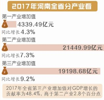 2017上半年河南经济总量_河南近期经济(2)