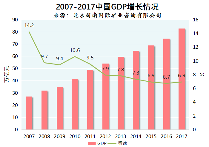 中国采矿业gdp_美国 从GDP矿业