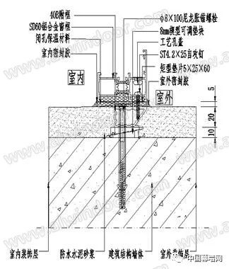 附框技术导则