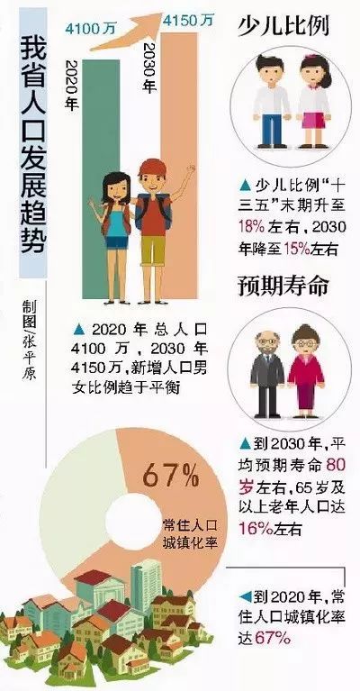 2020年厦门新出生人口_厦门2020年城市规划图