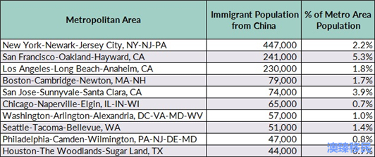 美国华人人口_美国华人人口已达452万 新移民如何在美国找工作