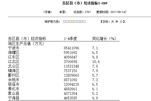 绥化庆安GDP_绥化 十年奋斗中部崛起 十年跨越城乡巨变(2)