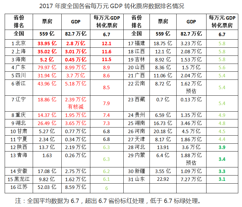 央企的gdp与地方的gdp关系_一文读懂 中国城市的秘密