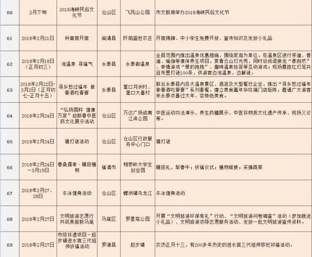 福州人口增_福州人口净流入趋势图