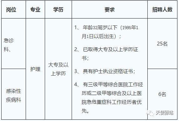 最新护士招聘_最新全国护士招聘信息优质汇总 6月15日(2)