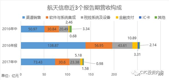 航天产业的经济总量_中国航天图片(3)