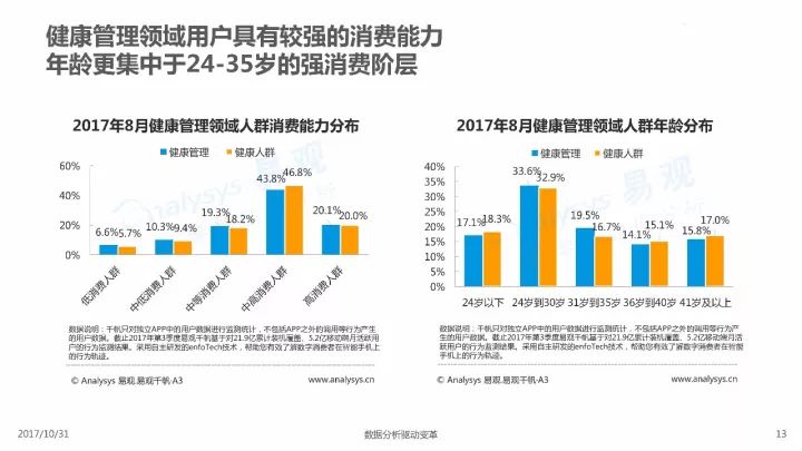 人口与健康领域_健康领域思维导图(2)