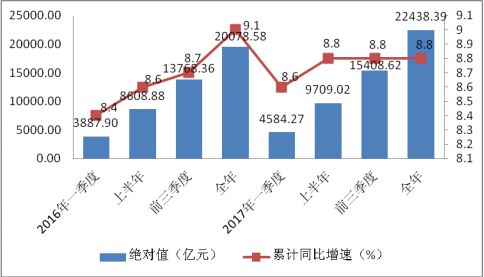 人均gdp最穷城市