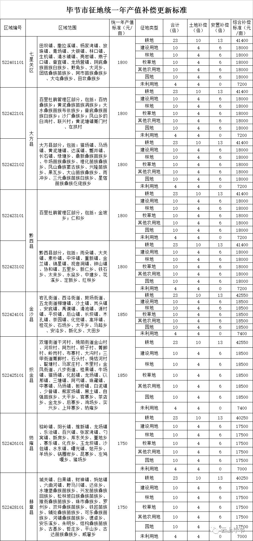 出生人口土地补偿费分配_中国出生人口曲线图