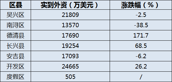 2017安徽各县gdp_安徽地图(2)