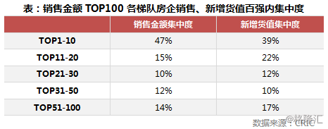 2018年1月中国房地产企业新增货值TOP100