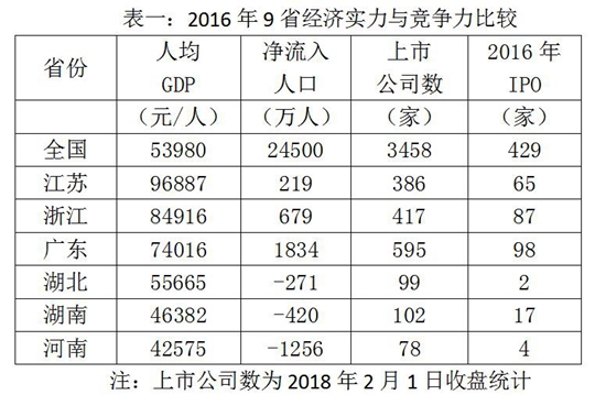 洛阳gdp第三产业数据_洛阳牡丹(2)