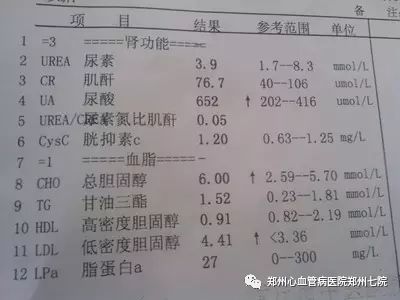 血肌酐:肌酐是肾病患者最重要的一个指标,尿毒症判断的标杆,同时透析