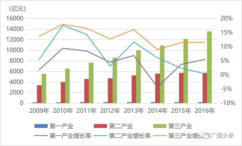 广佛同城的经济总量翻一翻_广佛同城规划图(2)