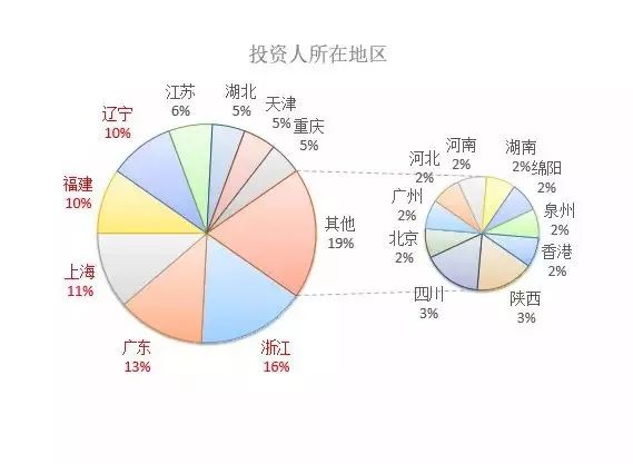 为什广东人口最多_广东人口分布图(2)